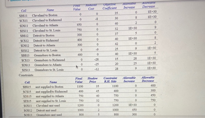 Final Value Reduced Cost Objective Coefficient