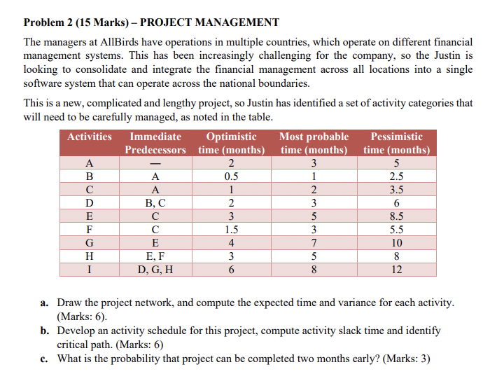 Problem 2 (15 Marks) - PROJECT MANAGEMENT The