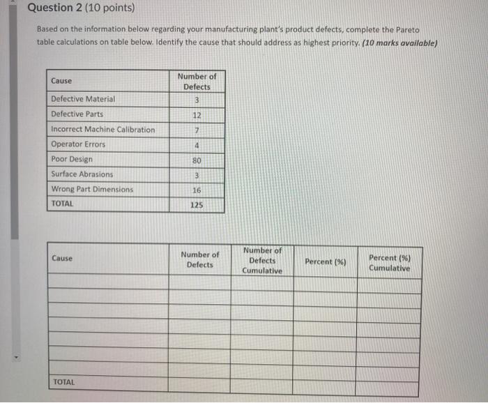 Question 2 (10 points) Based on the information