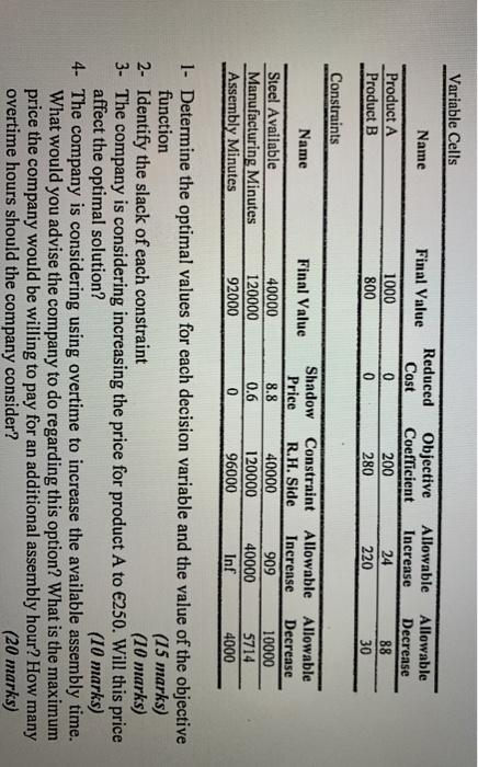 just part 4) Variable Cells Final Value Name