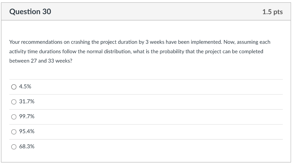 A project management problem is identified with