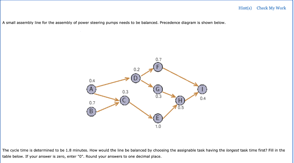 Hint(s) Check My Work A small assembly line for