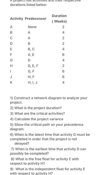 durations listed below: Activity Predecessor