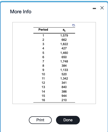 Click the icon to view the demand data that was