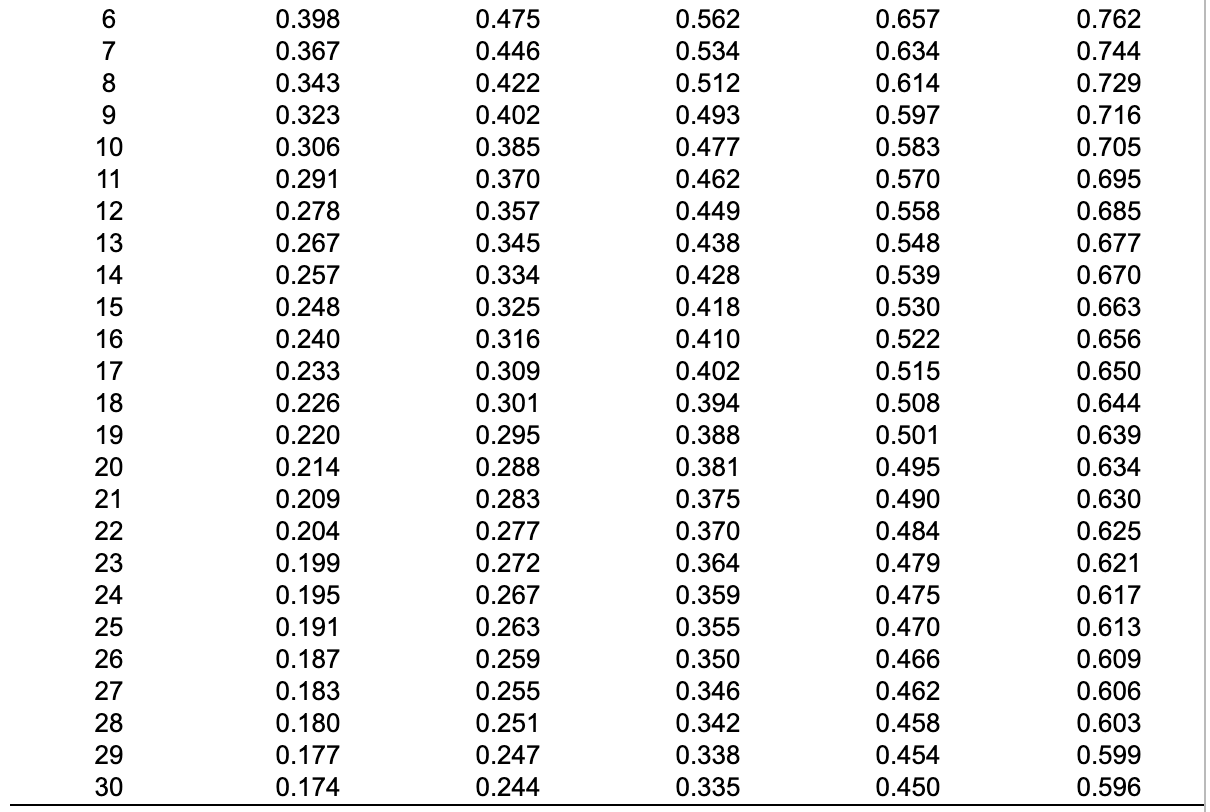 **********for question C use 75%*********** Wake
