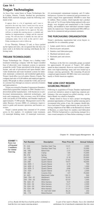 trojan technologies please answer 1)alternatives