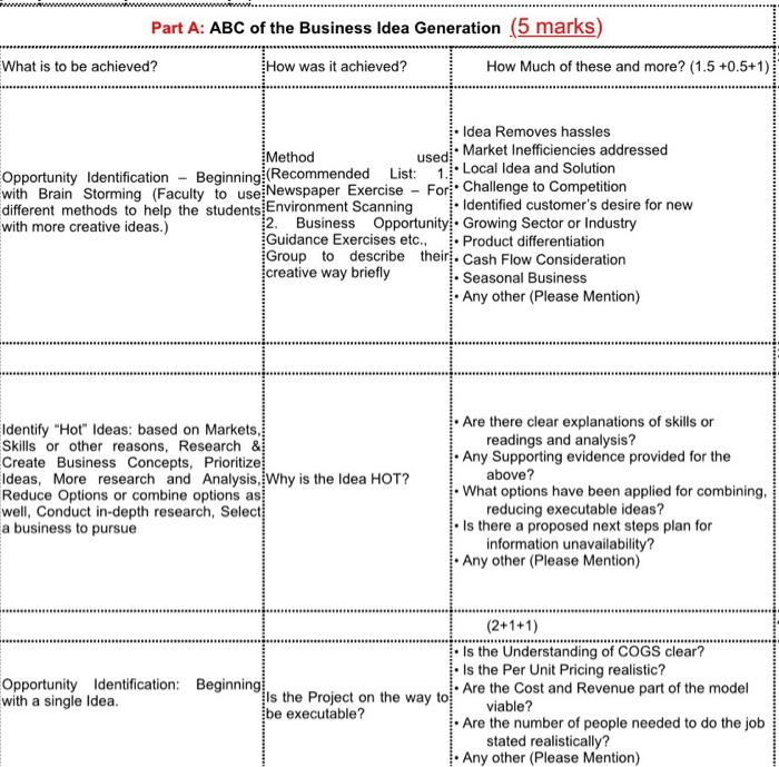 answer part a please course name Enterpreneurship
