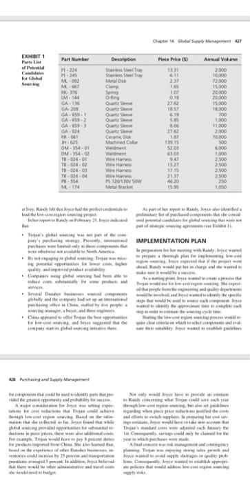 trojan technologies please answer 1)alternatives