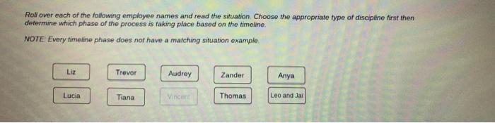 Please use correct names Progressive Discipline