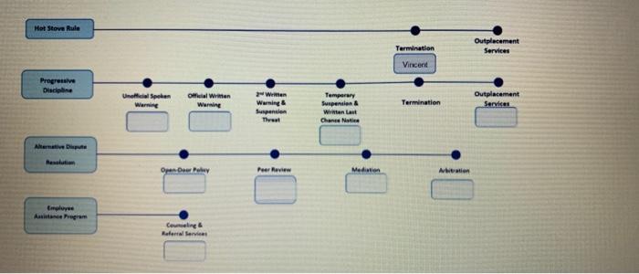 Please use correct names Progressive Discipline