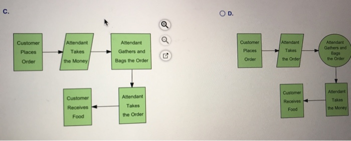 Question Help Billy's Hamburger Barn has a single
