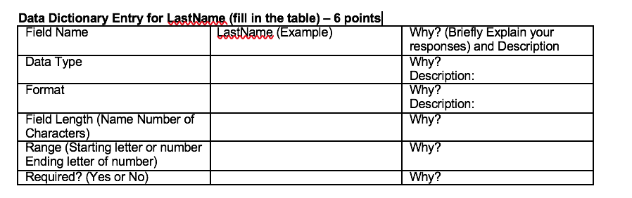 Data dictionary entries by filling in the blank