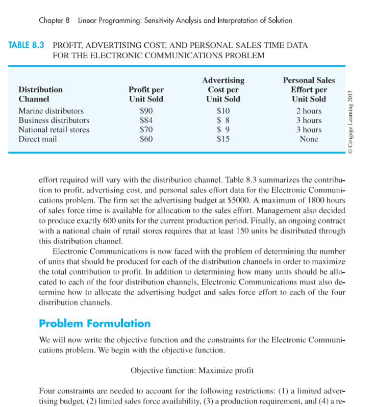 please Solve the LP and get the sensitivity