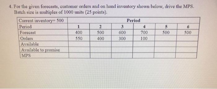 1 4. For the given forecasts, customer orders and