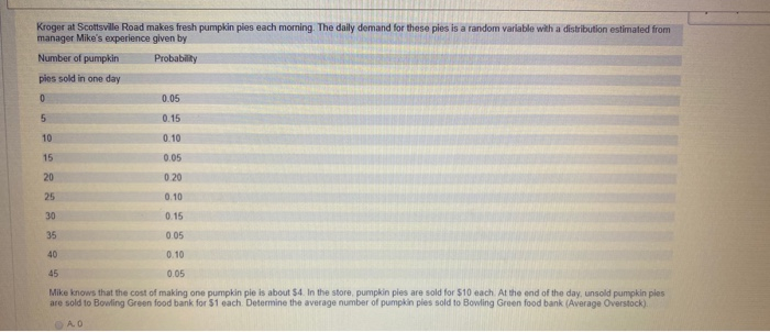 Kroger at Scottsville Road makes fresh pumpkin