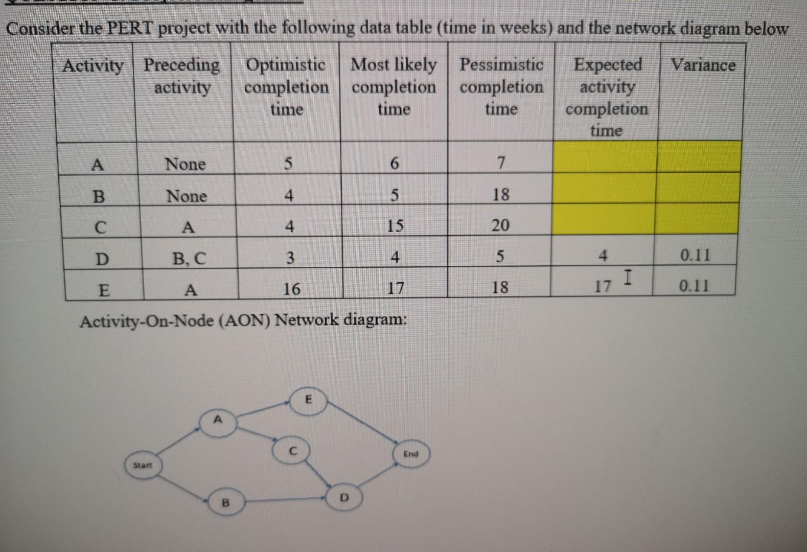 Consider the PERT project with the following data