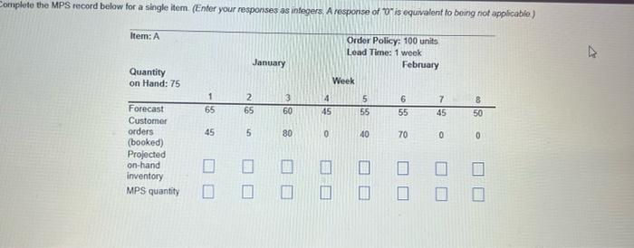 Complete the MPS record below for a single item.