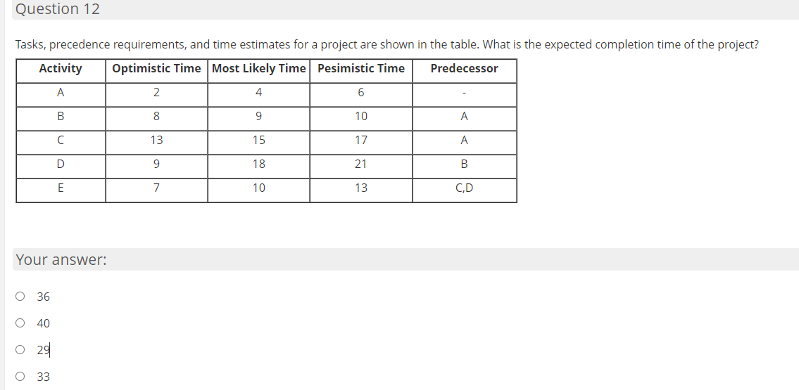 Question 12 Tasks, precedence requirements, and