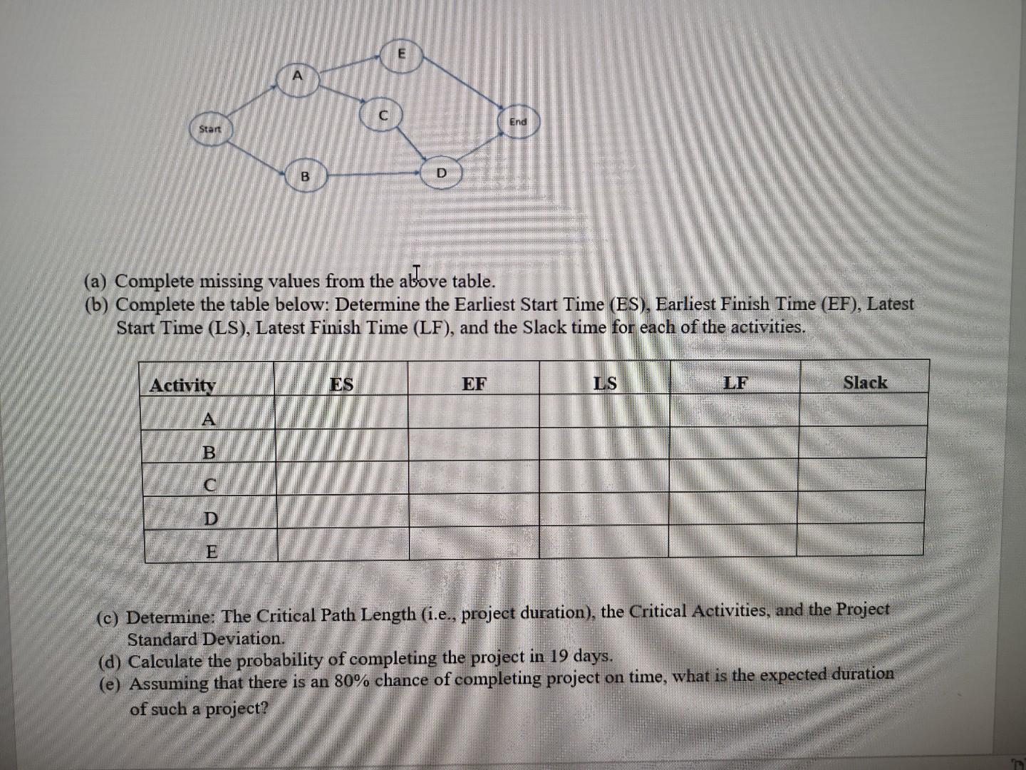 Consider the PERT project with the following data