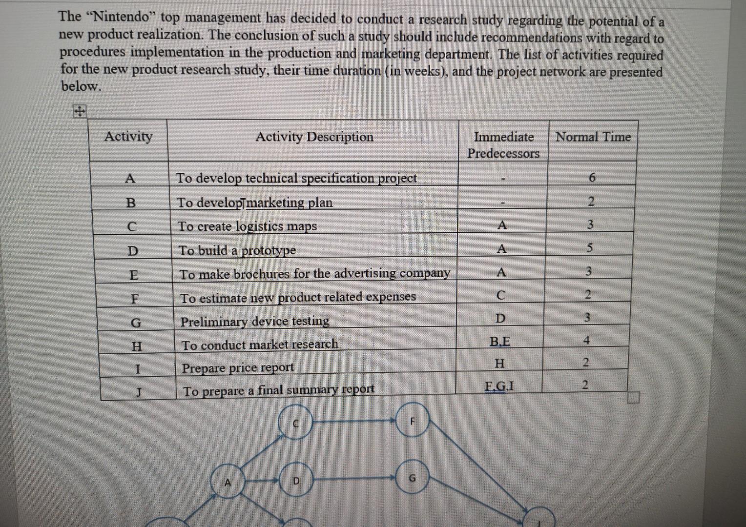 Consider the PERT project with the following data