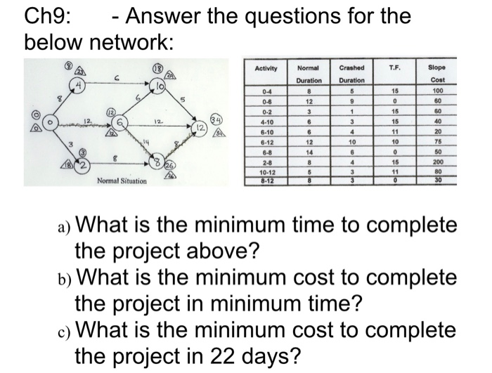 Ch9: - Answer the questions for the below