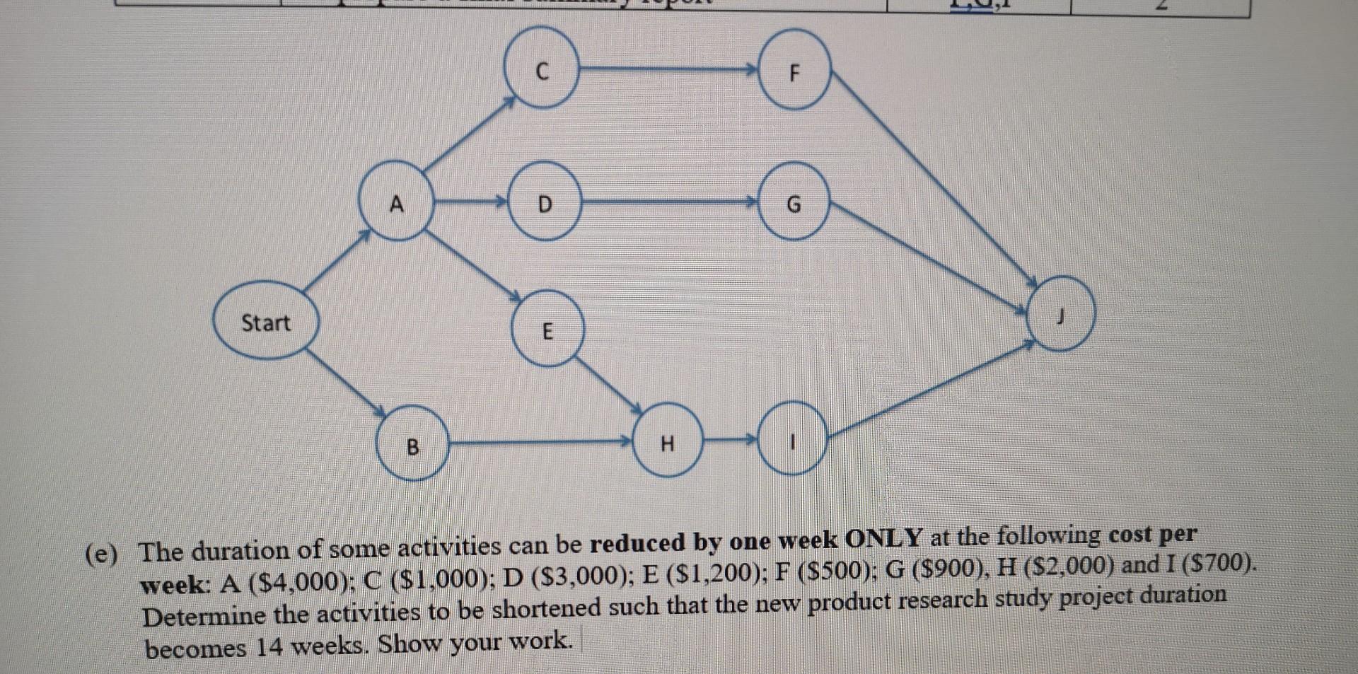 Consider the PERT project with the following data