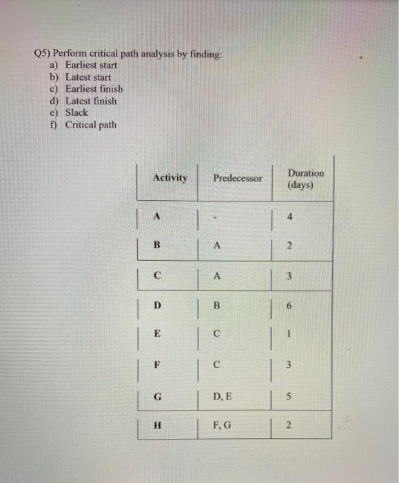 Q5) Perform critical path analysis by finding: a)