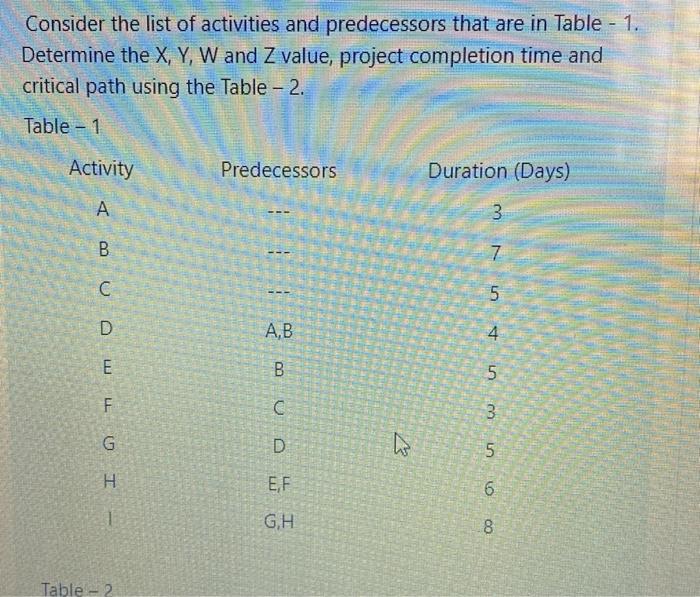 SOLVE THIS WITH DUMMY SOLVE THIS WITH DUMMY
