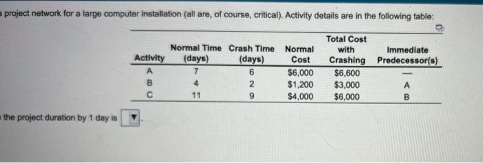 C a) Activity that should be crashed first to