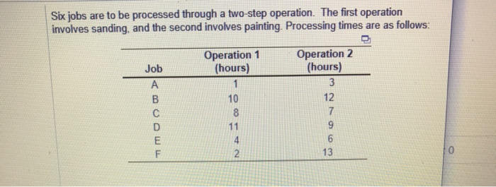 Use Johnson's rule for 2-machine scheduling. What