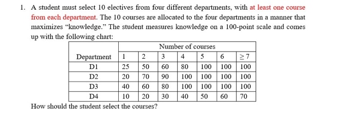 1. A student must select 10 electives from four