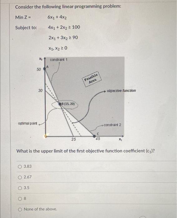 Consider the following linear programming