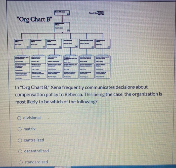 "Org Chart B" In "Org Chart B," Xena frequently