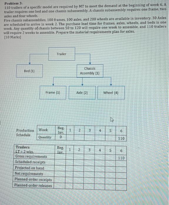 Problem 3: 110 trailers of a specific model are