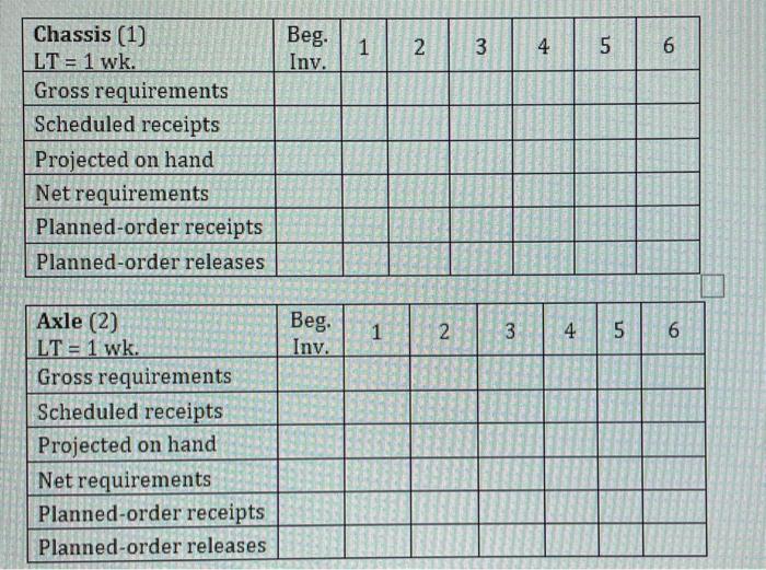 Problem 3: 110 trailers of a specific model are
