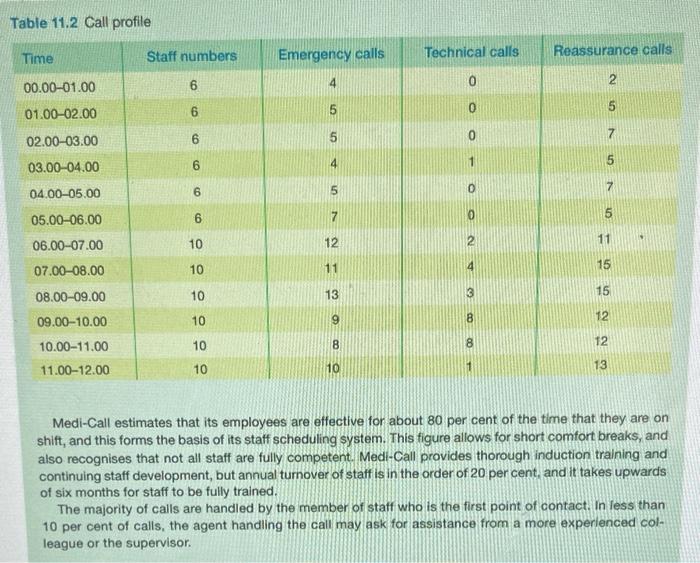 When does Medi-Call's call centre enter the
