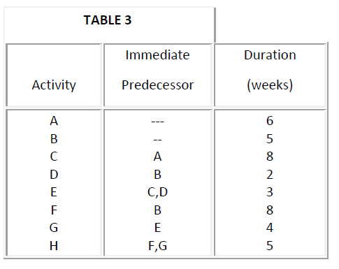 Question 4 (40 points) Based on the activity