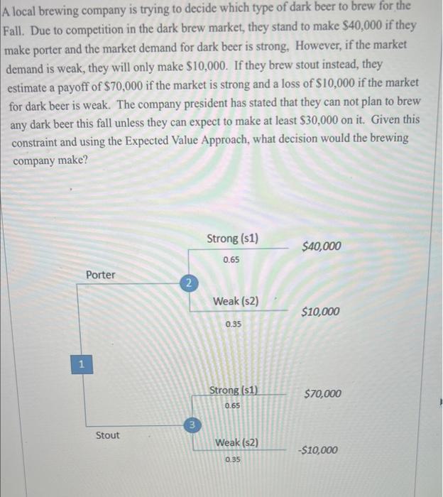 A local brewing company is trying to decide which