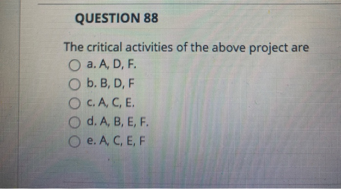 QUESTION 87 The table below gives the precedence