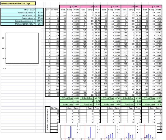 Consider M/U/1 queue spreadsheet simulation. Run