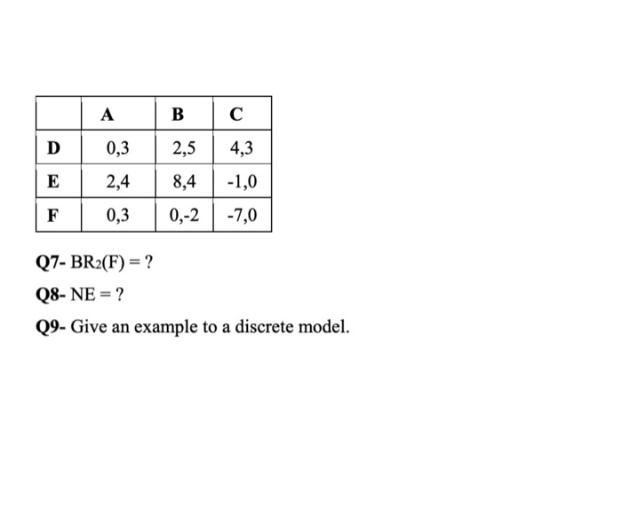 A B 2,5 4,3 D 0,3 E 2,4 8,4 -1,0 F 0,3 0,-2 -7,0