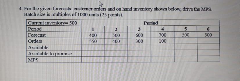 4. For the given forecasts, customer orders and