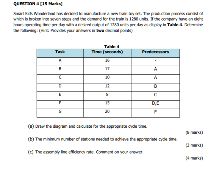 QUESTION 4 [15 Marks] Smart Kids Wonderland has