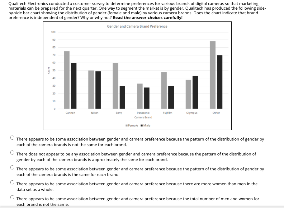 Note OPTION C is wrong answer Qualitech