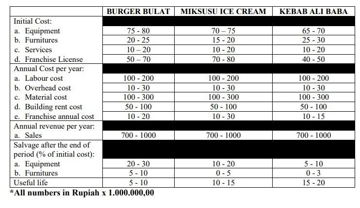 MIKSUSU ICE CREAM KEBAB ALI BABA 70-75 15 - 20 10