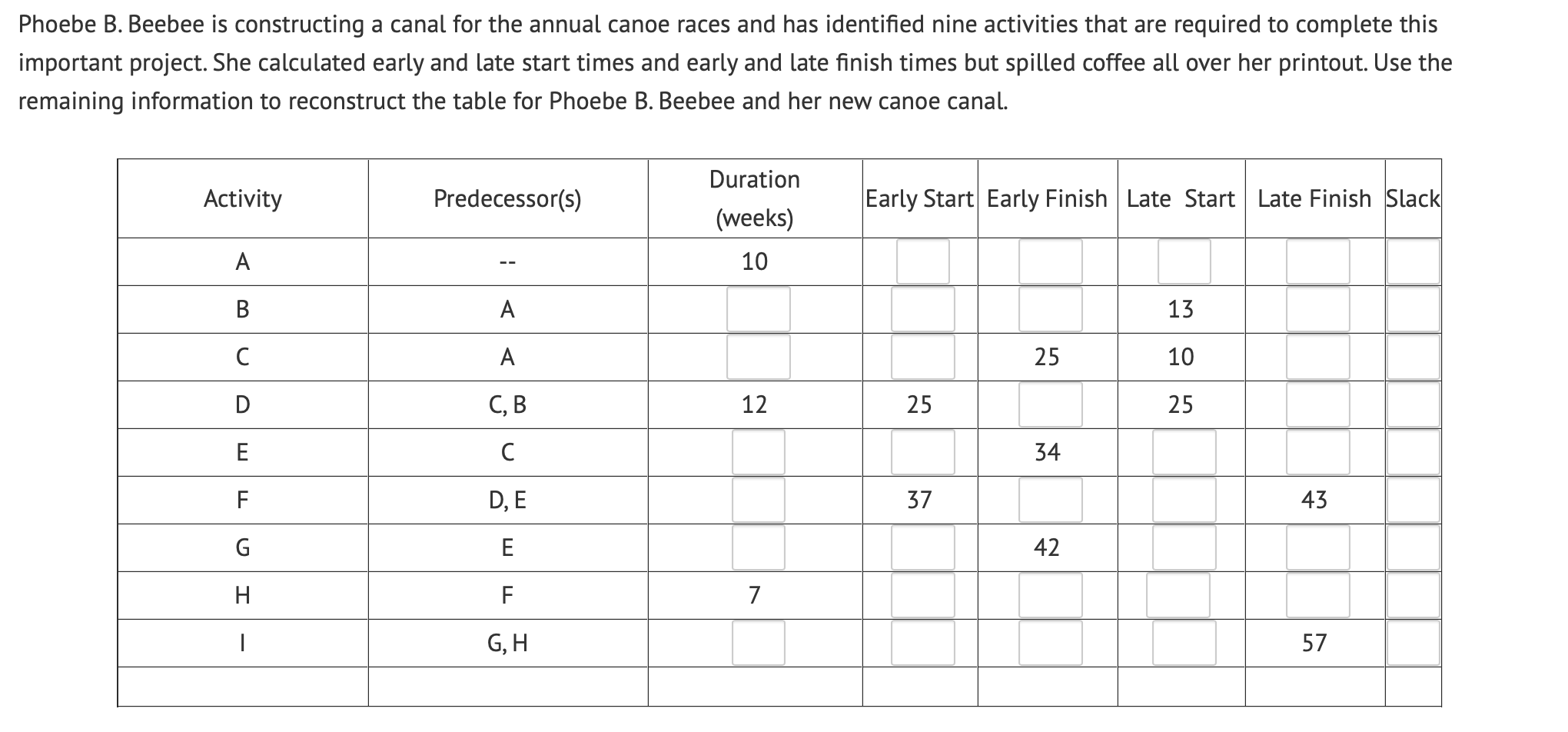 Phoebe B. Beebee is constructing a canal for the