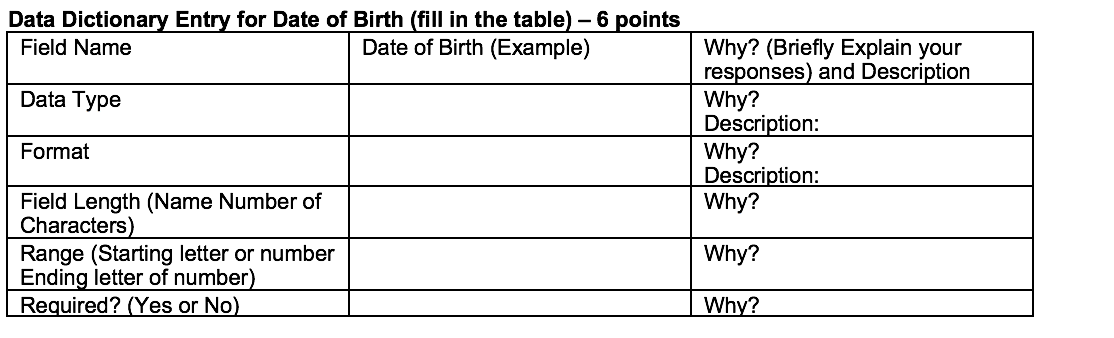 Data dictionary entries by filling in the blank