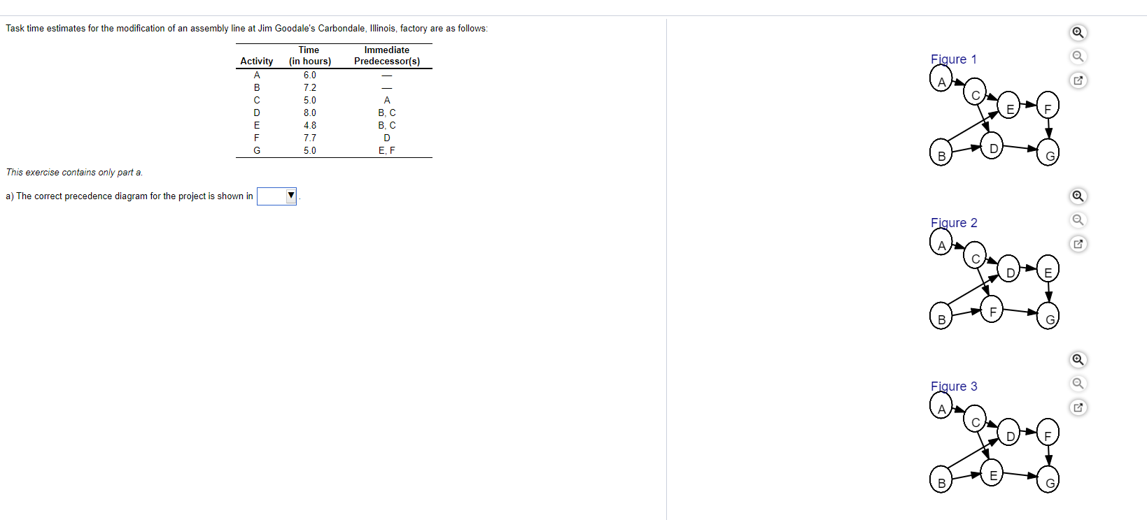 Task time estimates for the modification of an