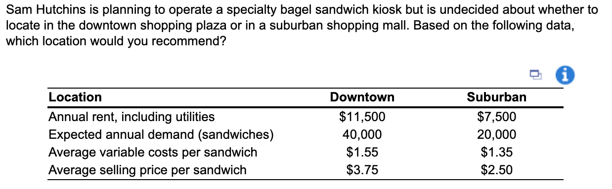 Expected annual profits from the Downtown