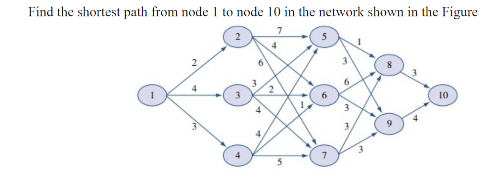 ASAP !!!!!!!!!!!!! Find the shortest path from